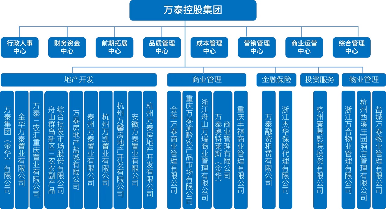 组织架构